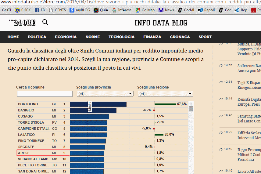 Il Sole 24 Ore Comuni ricchi al 2014